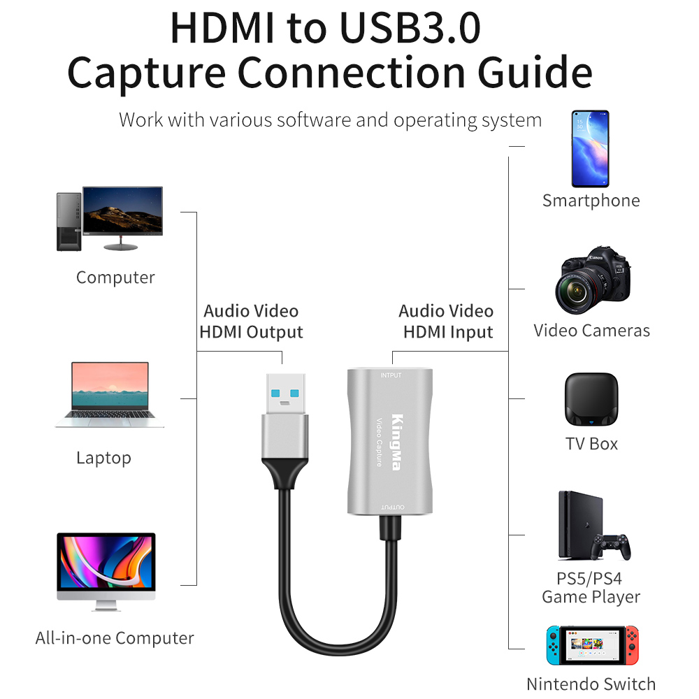 Kingma HDMI na USB3.0 Type-A 1080P Audio Video Capture Card - 4